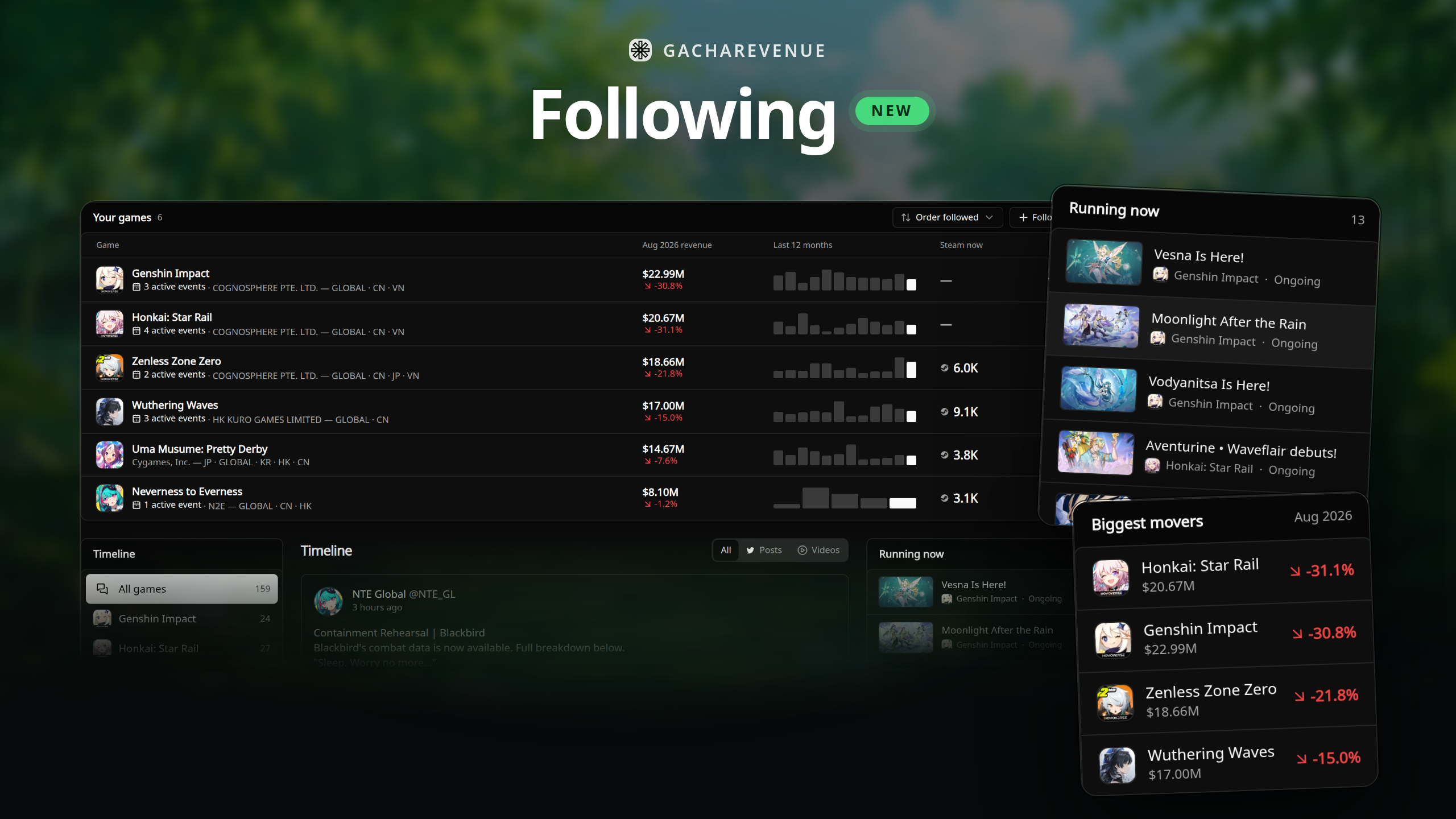 Following